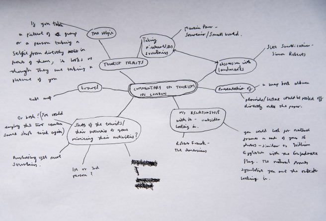 Mind Map Created for Assignment 5